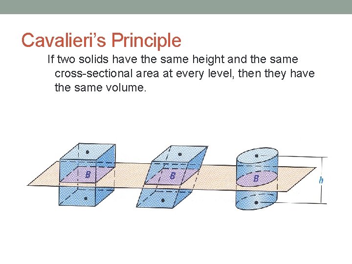 Cavalieri’s Principle If two solids have the same height and the same cross-sectional area