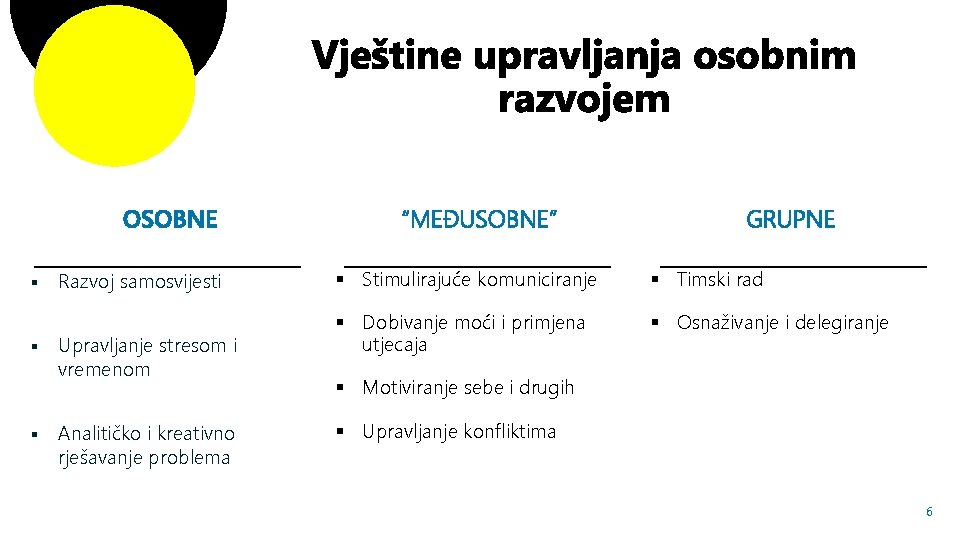 § § § Razvoj samosvijesti Upravljanje stresom i vremenom Analitičko i kreativno rješavanje problema