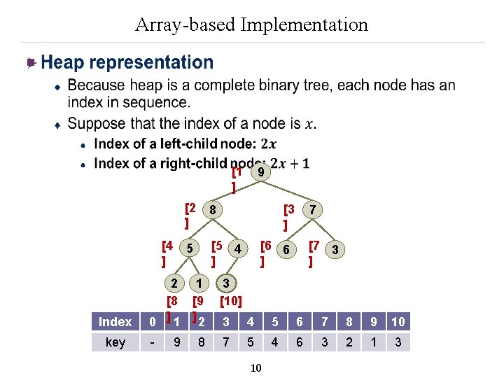 Array-based Implementation n [1 ] [4 ] Index key [2 ] 8 5 [5