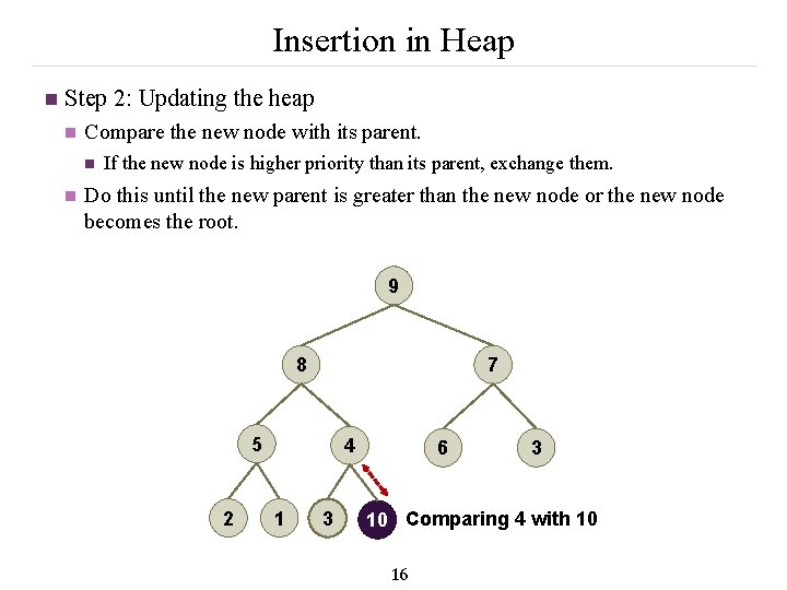 Insertion in Heap n Step 2: Updating the heap n Compare the new node