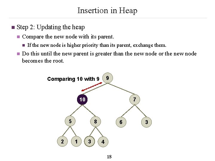 Insertion in Heap n Step 2: Updating the heap n Compare the new node