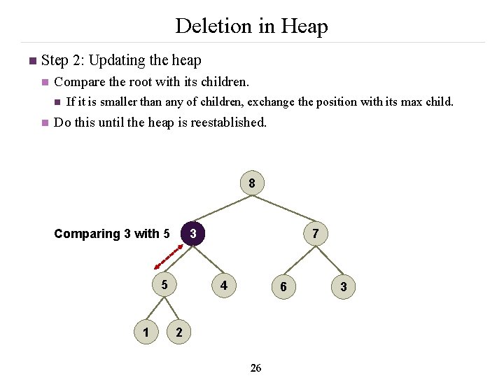 Deletion in Heap n Step 2: Updating the heap n Compare the root with