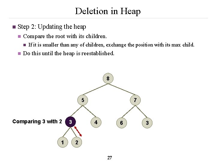 Deletion in Heap n Step 2: Updating the heap n Compare the root with