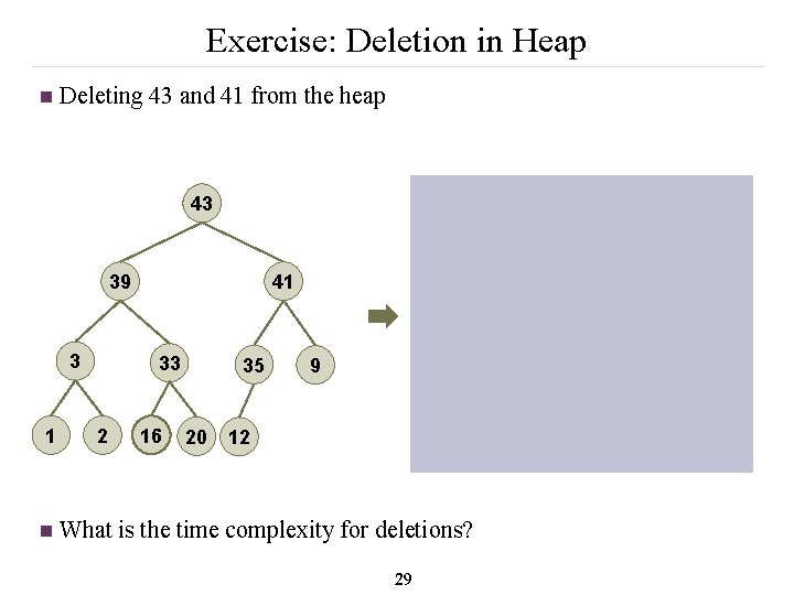 Exercise: Deletion in Heap n Deleting 43 and 41 from the heap 39 43