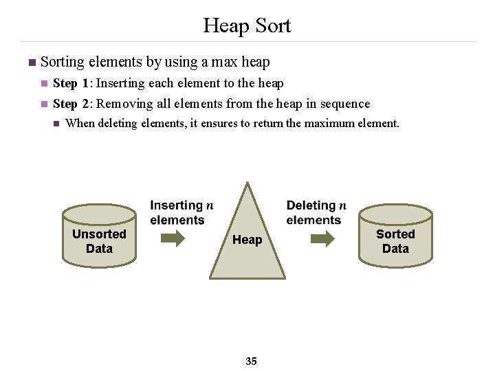 Heap Sort n Sorting elements by using a max heap n n Step 1: