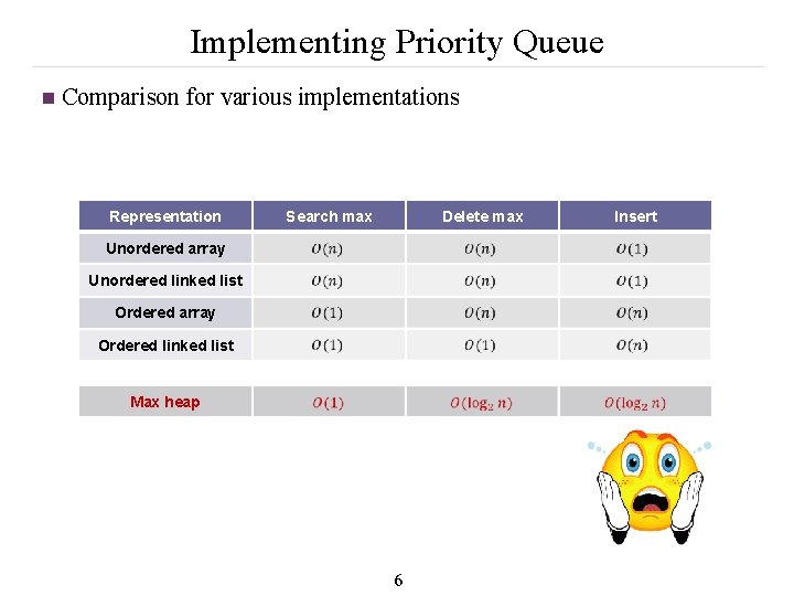 Implementing Priority Queue n Comparison for various implementations Representation Search max Delete max Unordered