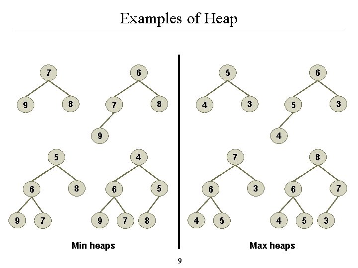 Examples of Heap 7 6 8 9 5 8 7 6 3 4 9