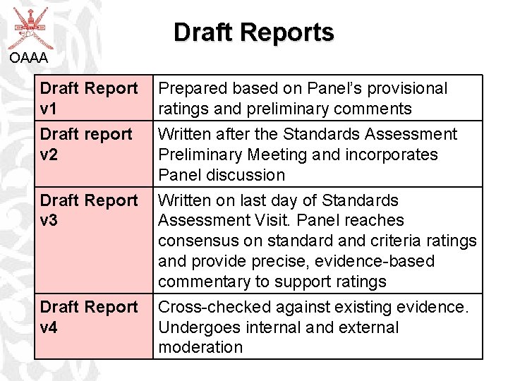 Draft Reports OAAA Draft Report v 1 Draft report v 2 Draft Report v