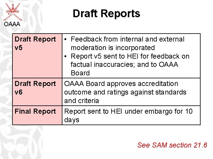 Draft Reports OAAA Draft Report v 5 Draft Report v 6 Final Report •