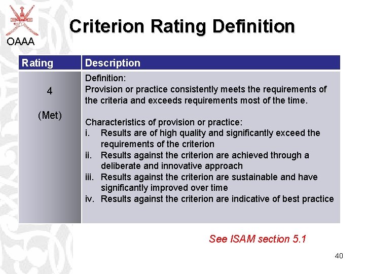 Criterion Rating Definition OAAA Rating 4 (Met) Description Definition: Provision or practice consistently meets