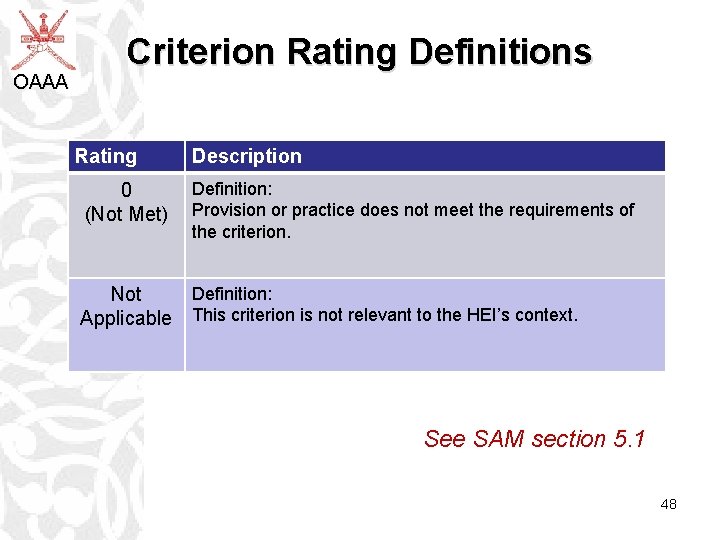 OAAA Criterion Rating Definitions Rating 0 (Not Met) Description Definition: Provision or practice does