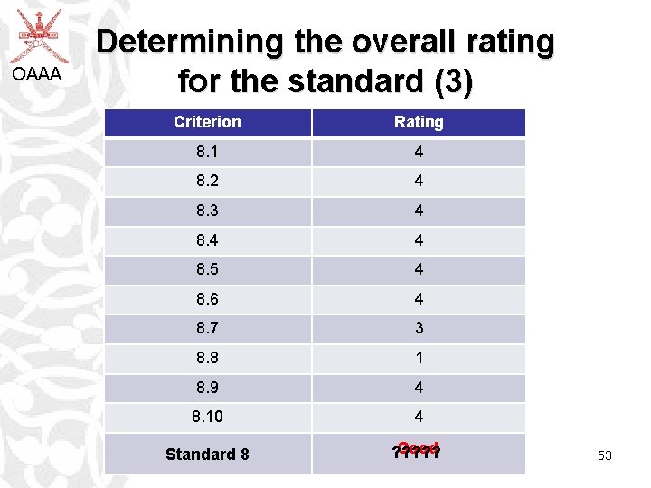 OAAA Determining the overall rating for the standard (3) Criterion Rating 8. 1 4