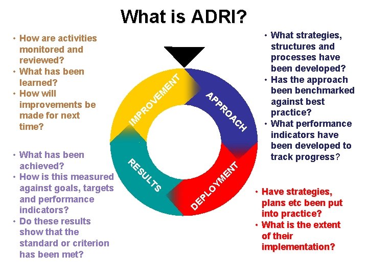 What is ADRI? EN M PR O VE PP R O A C YM