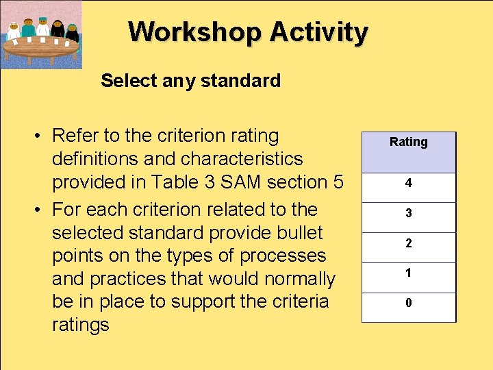 Workshop Activity Select any standard • Refer to the criterion rating definitions and characteristics