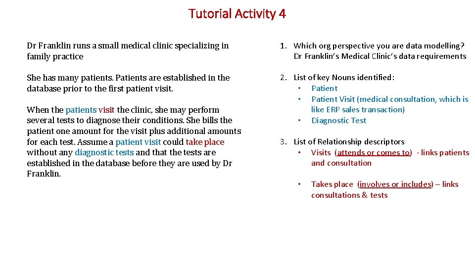 Tutorial Activity 4 Dr Franklin runs a small medical clinic specializing in family practice