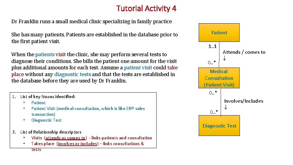 Tutorial Activity 4 Dr Franklin runs a small medical clinic specializing in family practice