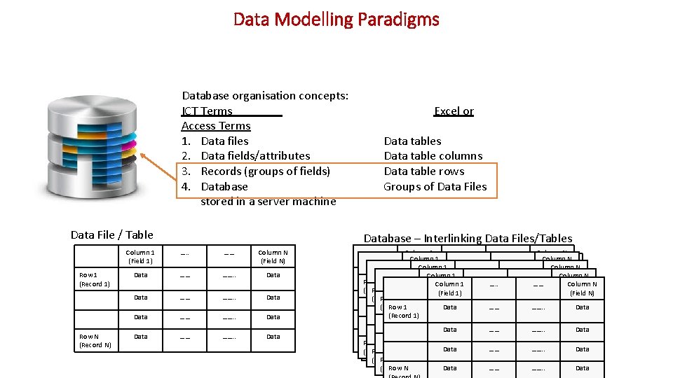 Data Modelling Paradigms Database organisation concepts: ICT Terms Access Terms 1. Data files 2.