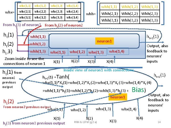 whx= whx(1, 1) whx(1, 2) whx(1, 3) whx(1, 4) whx(2, 1) whx(2, 2) whx(2,