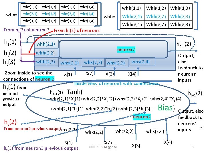 whx= whx(1, 1) whx(1, 2) whx(1, 3) whx(1, 4) whx(2, 1) whx(2, 2) whx(2,