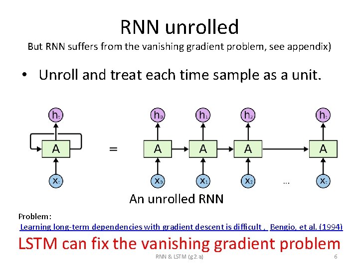 RNN unrolled But RNN suffers from the vanishing gradient problem, see appendix) • Unroll