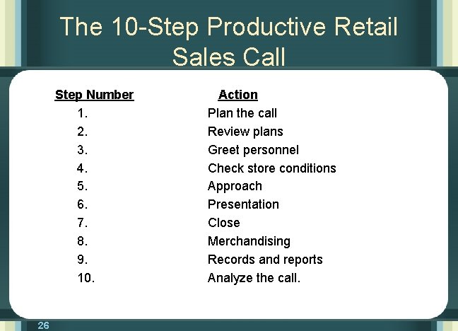 The 10 -Step Productive Retail Sales Call Step Number 1. 2. 3. 4. 5.