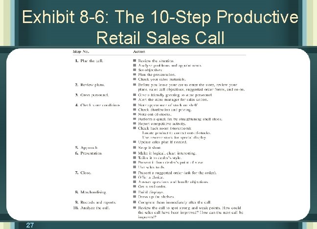 Exhibit 8 -6: The 10 -Step Productive Retail Sales Call 27 