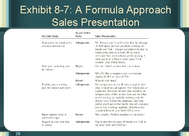 Exhibit 8 -7: A Formula Approach Sales Presentation 29 