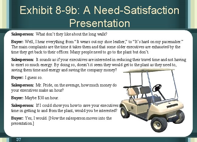Exhibit 8 -9 b: A Need-Satisfaction Presentation Salesperson: What don’t they like about the