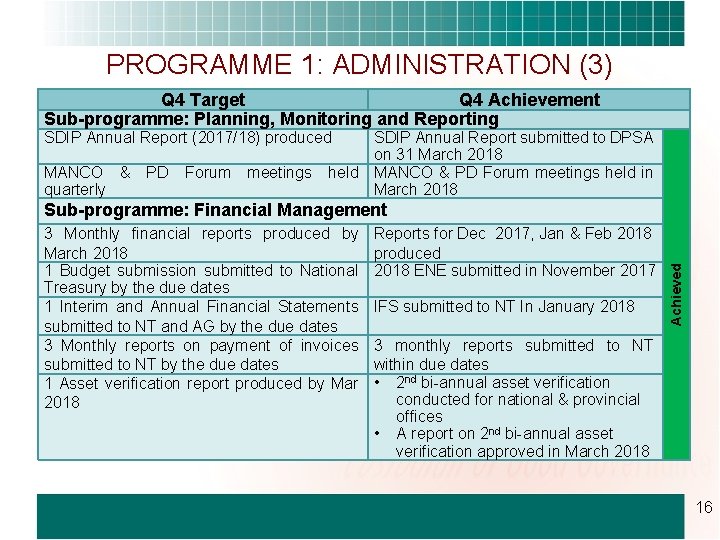 PROGRAMME 1: ADMINISTRATION (3) Q 4 Target Q 4 Achievement Sub-programme: Planning, Monitoring and