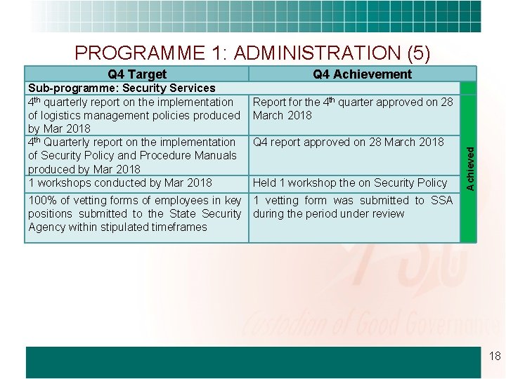 PROGRAMME 1: ADMINISTRATION (5) Sub-programme: Security Services 4 th quarterly report on the implementation