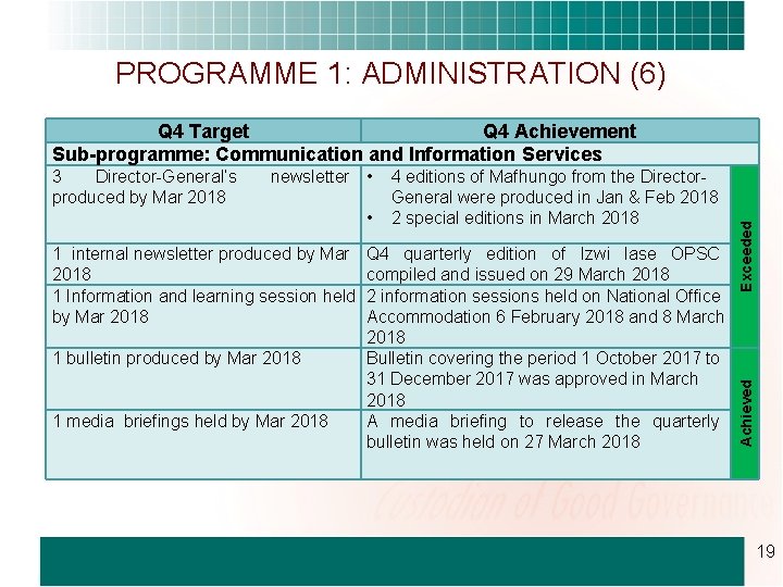 PROGRAMME 1: ADMINISTRATION (6) newsletter • • 1 internal newsletter produced by Mar 2018