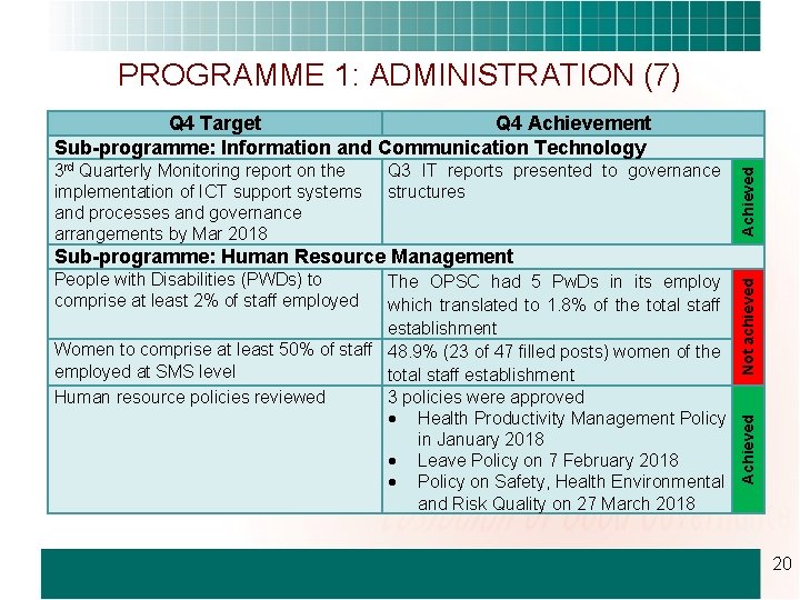 PROGRAMME 1: ADMINISTRATION (7) 3 rd Quarterly Monitoring report on the implementation of ICT