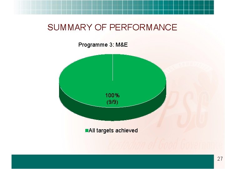 SUMMARY OF PERFORMANCE Programme 3: M&E 100% (9/9) All targets achieved 27 