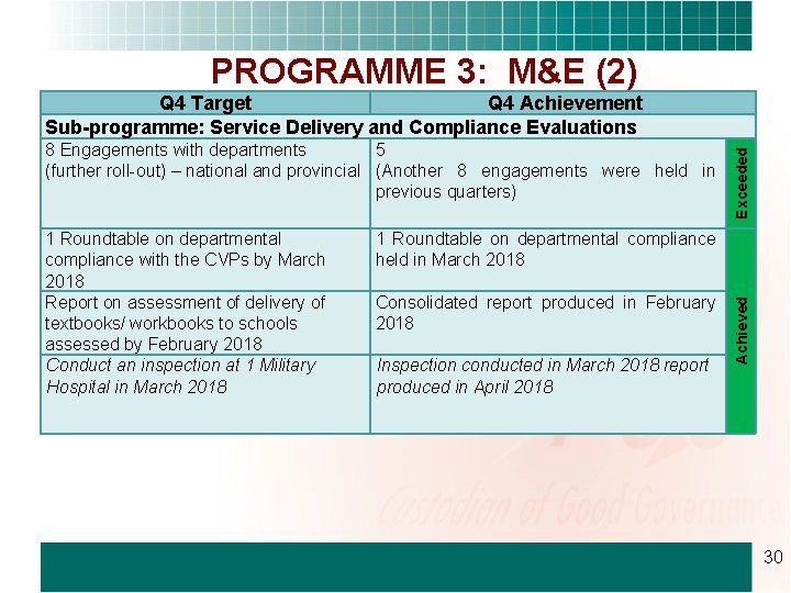 PROGRAMME 3: M&E (2) 8 Engagements with departments 5 (further roll-out) – national and