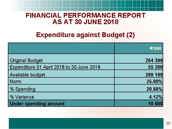 FINANCIAL PERFORMANCE REPORT AS AT 30 JUNE 2018 Expenditure against Budget (2) R’ 000
