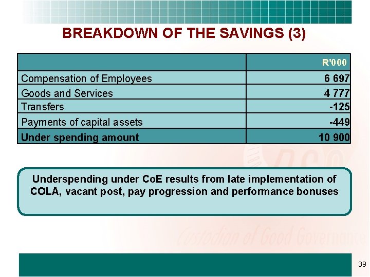 BREAKDOWN OF THE SAVINGS (3) R’ 000 Compensation of Employees Goods and Services Transfers