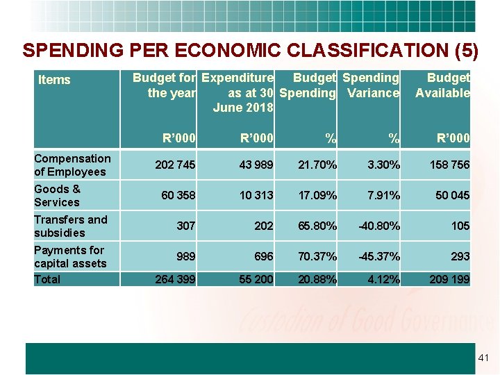 SPENDING PER ECONOMIC CLASSIFICATION (5) Items Compensation of Employees Goods & Services Transfers and