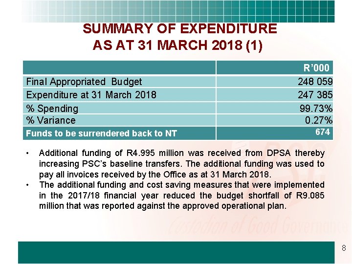 SUMMARY OF EXPENDITURE AS AT 31 MARCH 2018 (1) Final Appropriated Budget Expenditure at