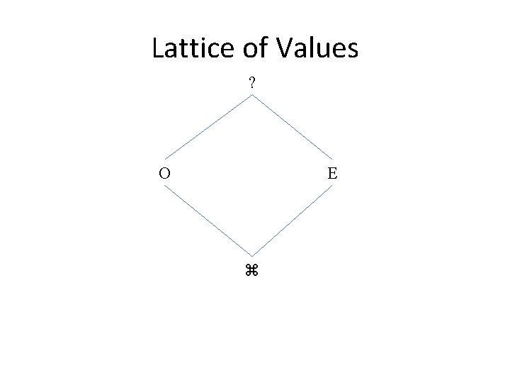 Lattice of Values ? O E 
