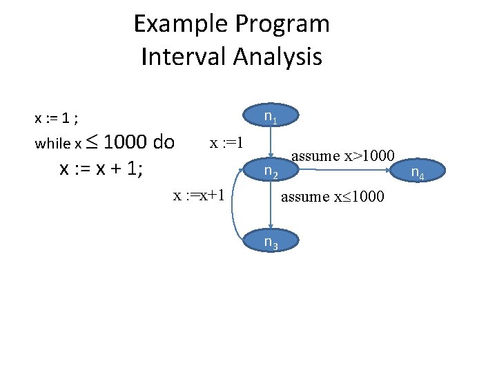 Example Program Interval Analysis n 1 x : = 1 ; while x 1000