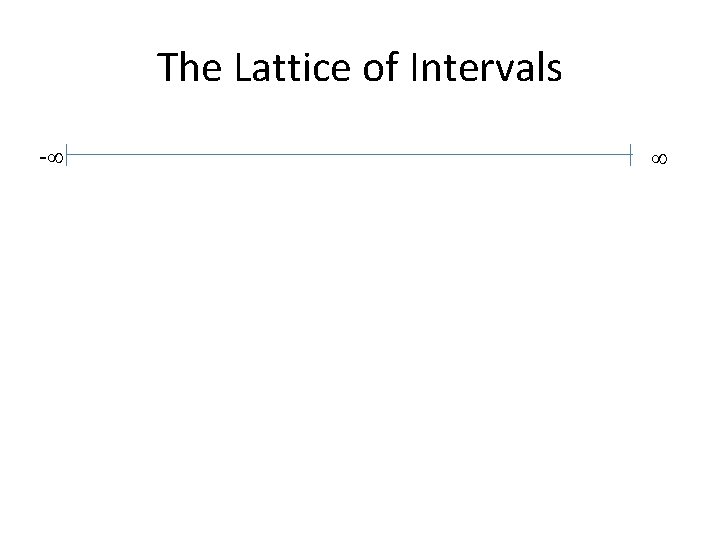 The Lattice of Intervals - 