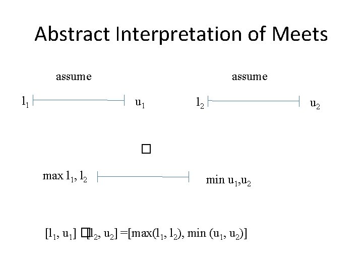 Abstract Interpretation of Meets assume l 1 assume u 1 l 2 u 2