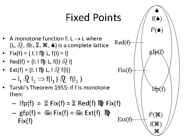 Fixed Points f( ) f 2( ) • A monotone function f: L L