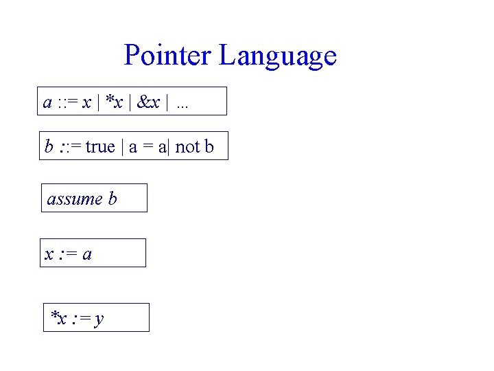 Pointer Language a : : = x | *x | &x | … b