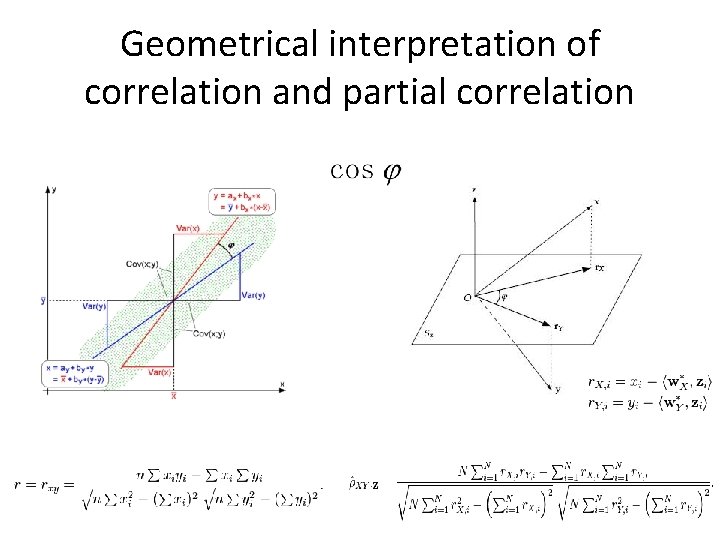 Geometrical interpretation of correlation and partial correlation 