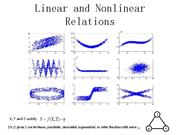 Linear and Nonlinear Relations Z X, Y and Z satisfy f(X, Z) given Z