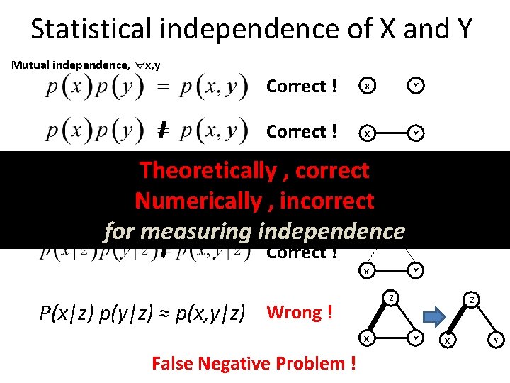 Statistical independence of X and Y Mutual independence, x, y Correct ! X Y