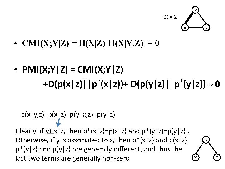 Z X≈Z Y X • CMI(X; Y|Z) = H(X|Z)-H(X|Y, Z) = 0 • PMI(X;