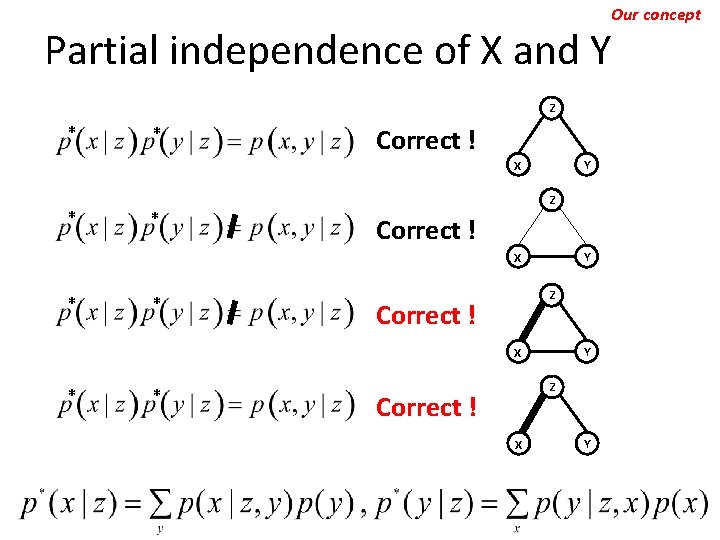 Our concept Partial independence of X and Y Z * * Correct ! Y