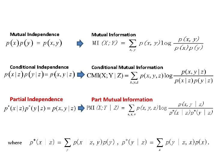 Mutual Independence Mutual Information Conditional Independence Conditional Mutual Information Partial Independence Part Mutual Information